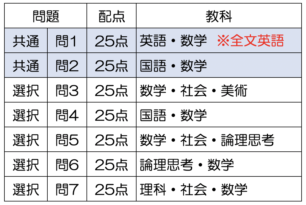 神奈川県高校入試 特色検査対策でおすすめの方法はこれだ Okuno塾