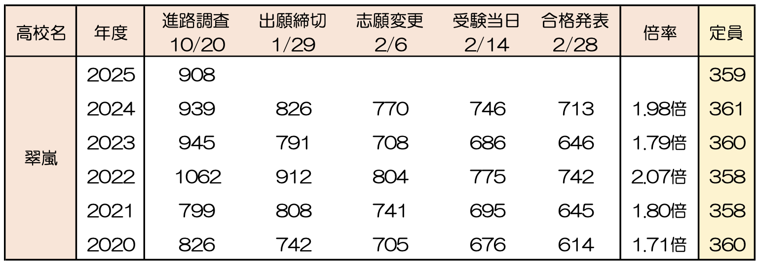 神奈川 県 公立 高校 倍率 最新