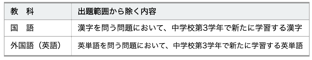 神奈川県公立高校入試の出題範囲について Okuno塾