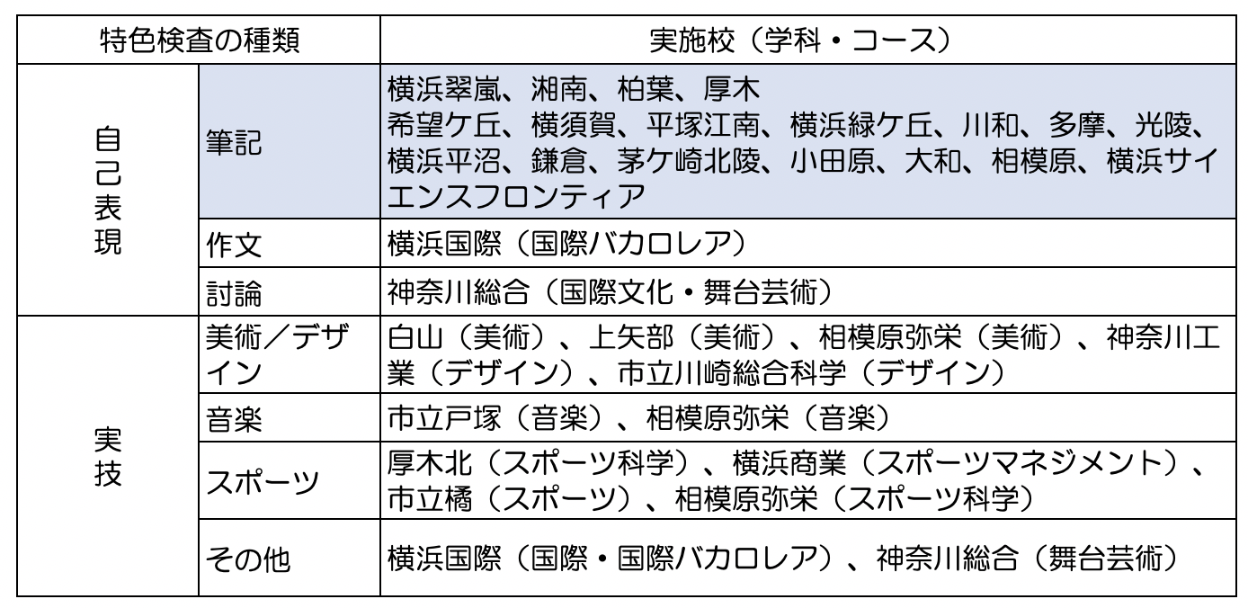 神奈川県高校入試 特色検査対策でおすすめの方法はこれだ Okuno塾